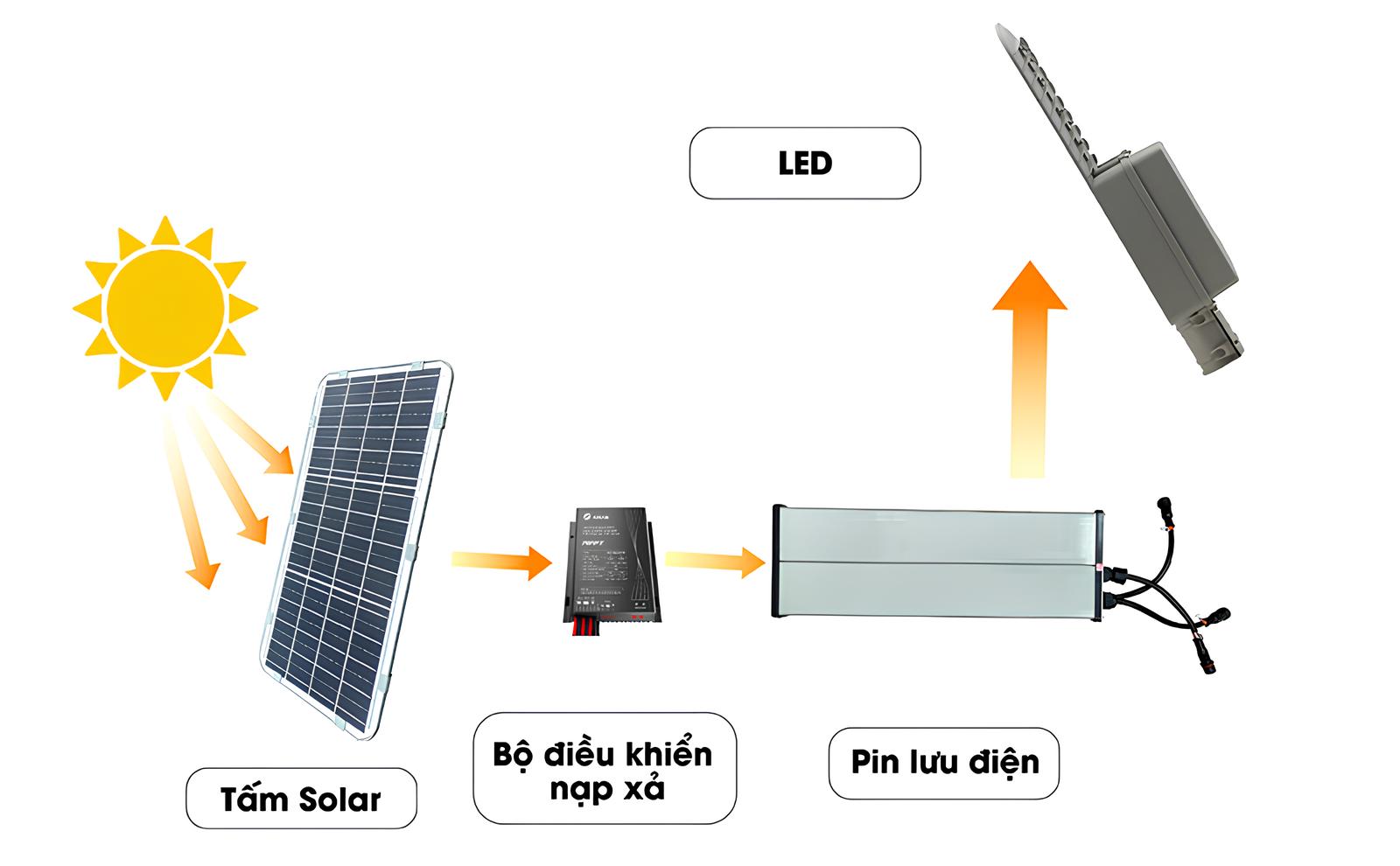 Đèn đường năng lượng mặt trời SL-CSD50